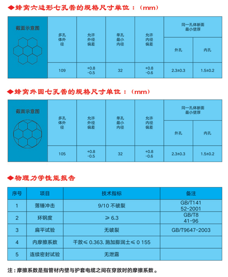 產(chǎn)品介紹 地下通信管道用蜂窩式一體多孔塑料管,是應(yīng)用于郵電通訊系統(tǒng)敷設(shè)地下電纜、光纜的一種新型通信管材管材采用聚氯乙烯樹脂為主要材料,采用一次擠塑成型的一體多孔塑料管材。使用這種材料敷設(shè)地下通信線﹑纜.改變了以往邁設(shè)地下電纜、光纜施工時(shí)采用的先預(yù)埋地下通信管道用聚氯乙烯管材,然后將多根單子管捆扎后在穿入硬聚乙管，作為線、纜護(hù)套管這一煩瑣方法。該產(chǎn)品按外型分類為:六邊形七孔管，和外圓七孔管。