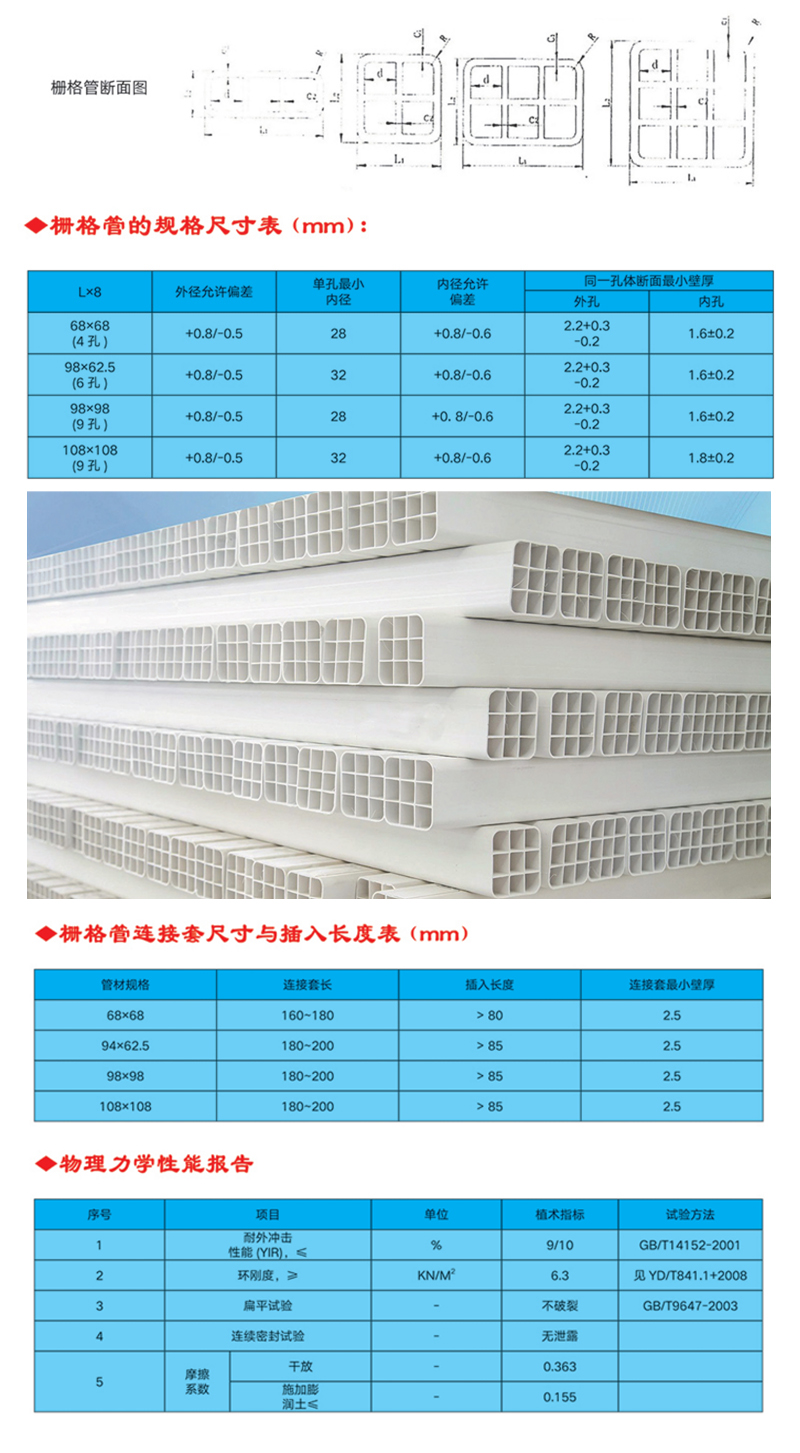 產品介紹 地下通信管道用柵格式–體多孔塑料管,是應用于郵電通訊系統(tǒng)敷設地下電纜、光纜的一種新型通信管材。管材采用聚氯乙烯樹脂為主要材料，采用一次擠塑成型的一體多孔塑料管材。使用這種材料敷設地下通信線、纜、改變了以往邁設地下電纜、光纜施工時采用的先預埋地下通信管道用聚氯乙烯管材,然后將多根單子管捆扎后,在穿入硬聚乙管,作為線、纜護套管這一煩瑣方法。大大節(jié)省了工程開資和減小了施工難度。同時該管材的力學強度性能很好，可直接代替鋼管過馬路，無需要包封。也被廣泛地使用在城市通信建設中。(快車道，慢車道，人行道，綠化帶，橋梁，溝涵，...... )